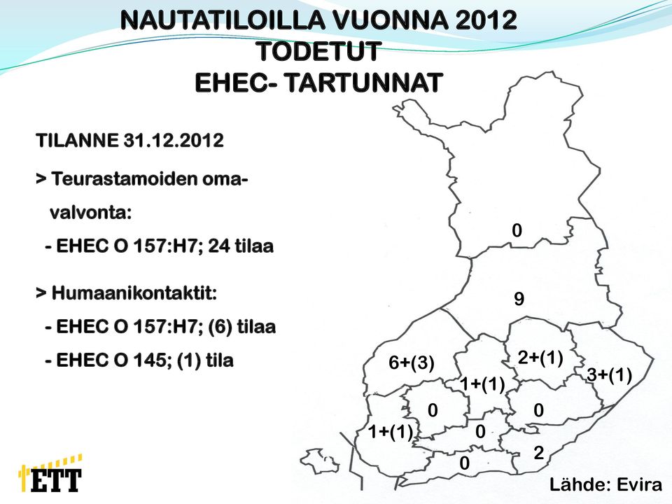 2012 > Teurastamoiden oma- valvonta: - EHEC O 157:H7; 24 tilaa