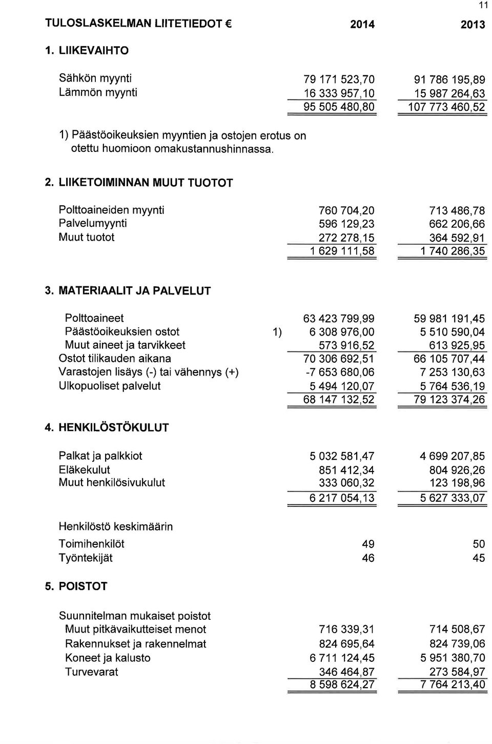 huomioon omakustannushinnassa. 2.