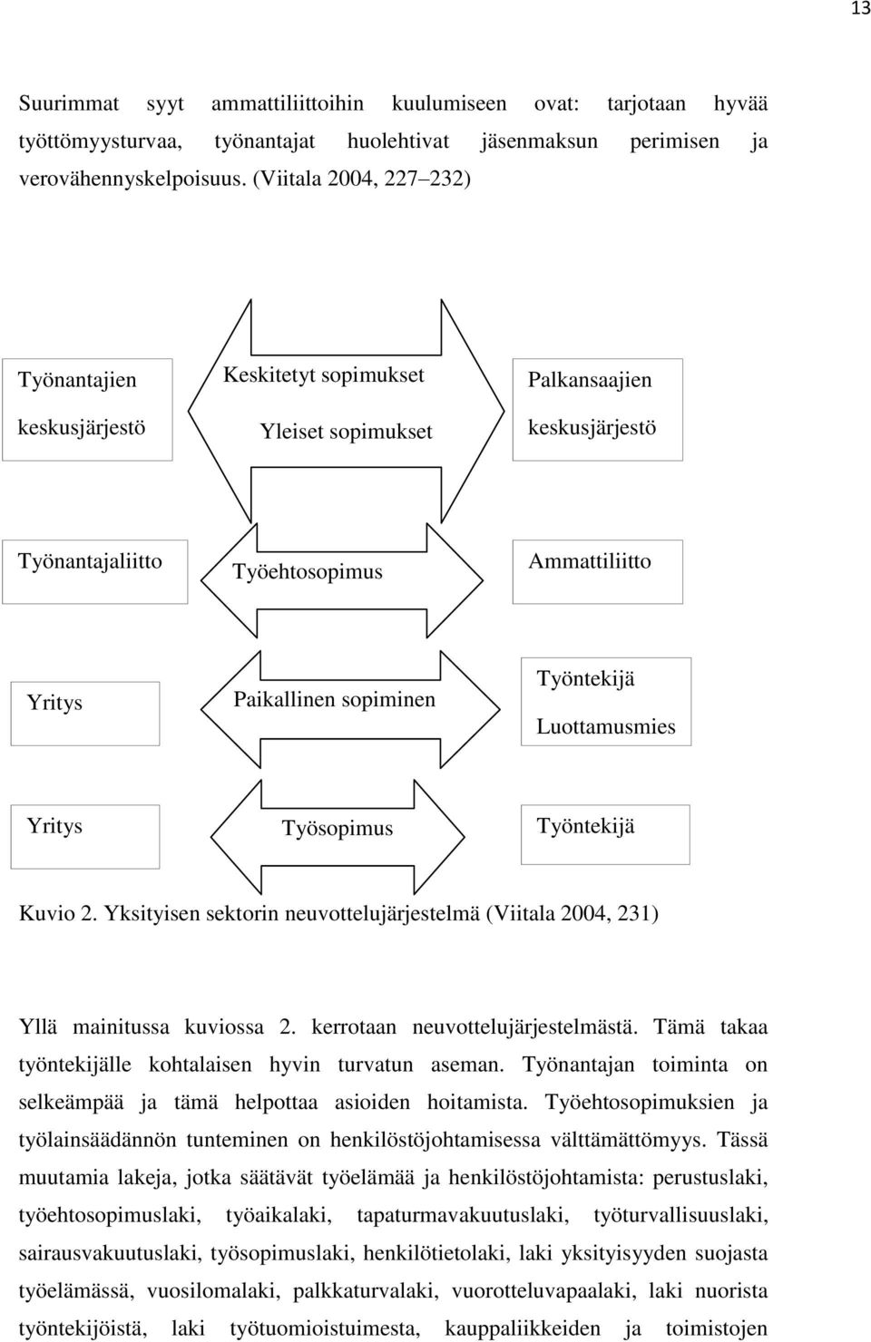 Paikallinen sopiminen Työntekijä Luottamusmies Yritys Työsopimus Työntekijä Kuvio 2. Yksityisen sektorin neuvottelujärjestelmä (Viitala 2004, 231) Yllä mainitussa kuviossa 2.