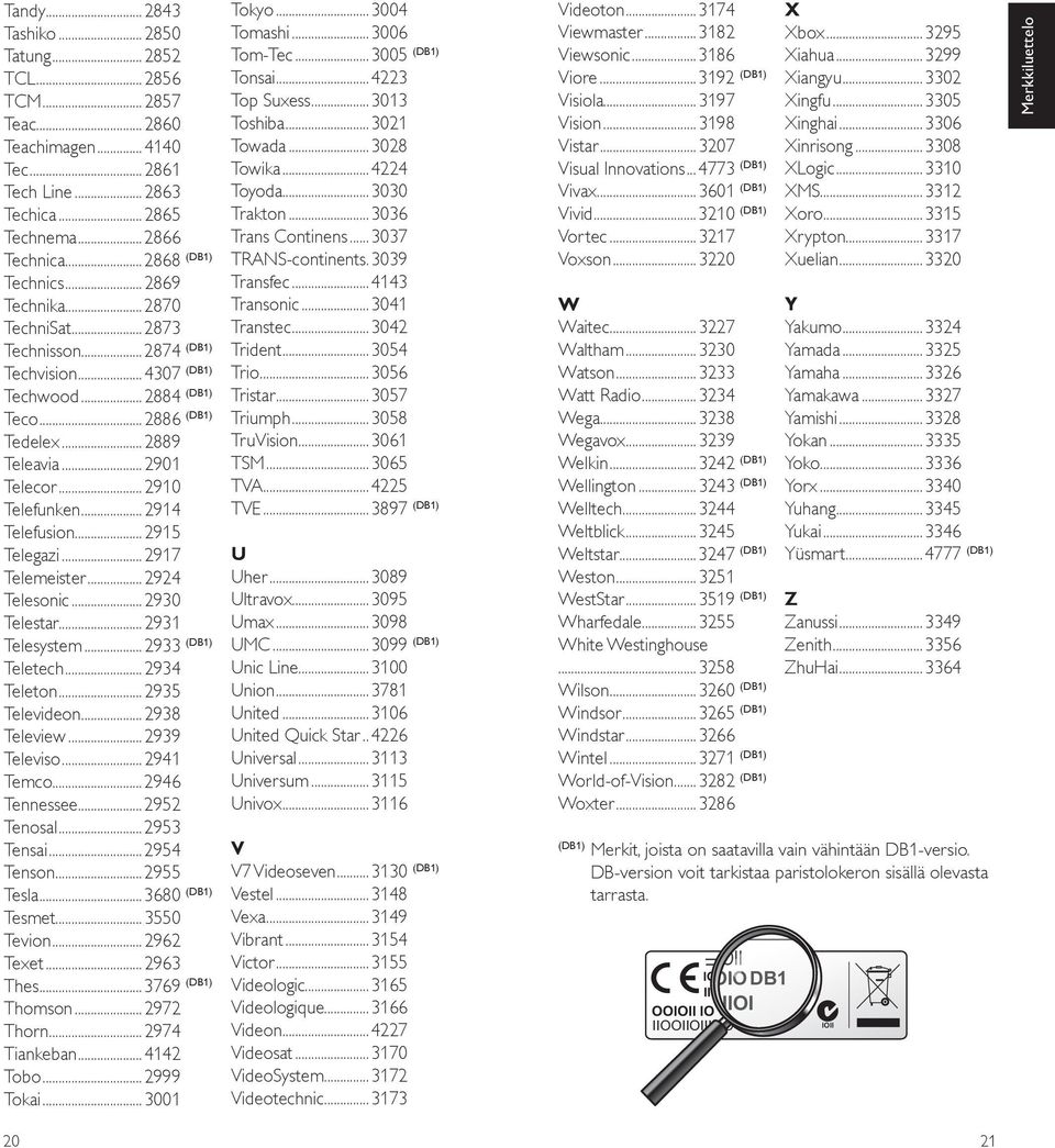 ..2915 Telegazi...2917 Telemeister...2924 Telesonic...2930 Telestar...2931 Telesystem...2933 (DB1) Teletech...2934 Teleton...2935 Televideon...2938 Teleview...2939 Televiso...2941 Temco.