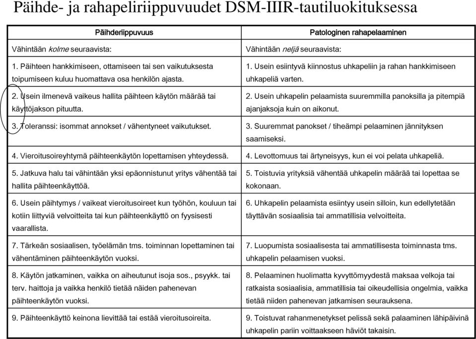 Toleranssi: isommat annokset / vähentyneet vaikutukset. 4. Vieroitusoireyhtymä päihteenkäytön lopettamisen yhteydessä. 5.