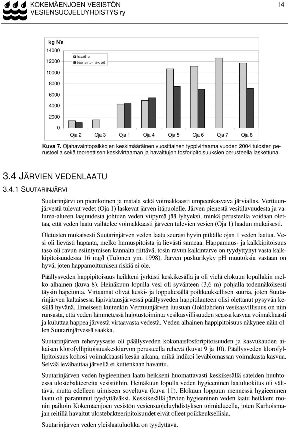 4 JÄRVIEN VEDENLAATU 3.4.1 SUUTARINJÄRVI Suutarinjärvi on pienikoinen ja matala sekä voimakkaasti umpeenkasvava järviallas. Verttuunjärvestä tulevat vedet (Oja 1) laskevat järven itäpuolelle.