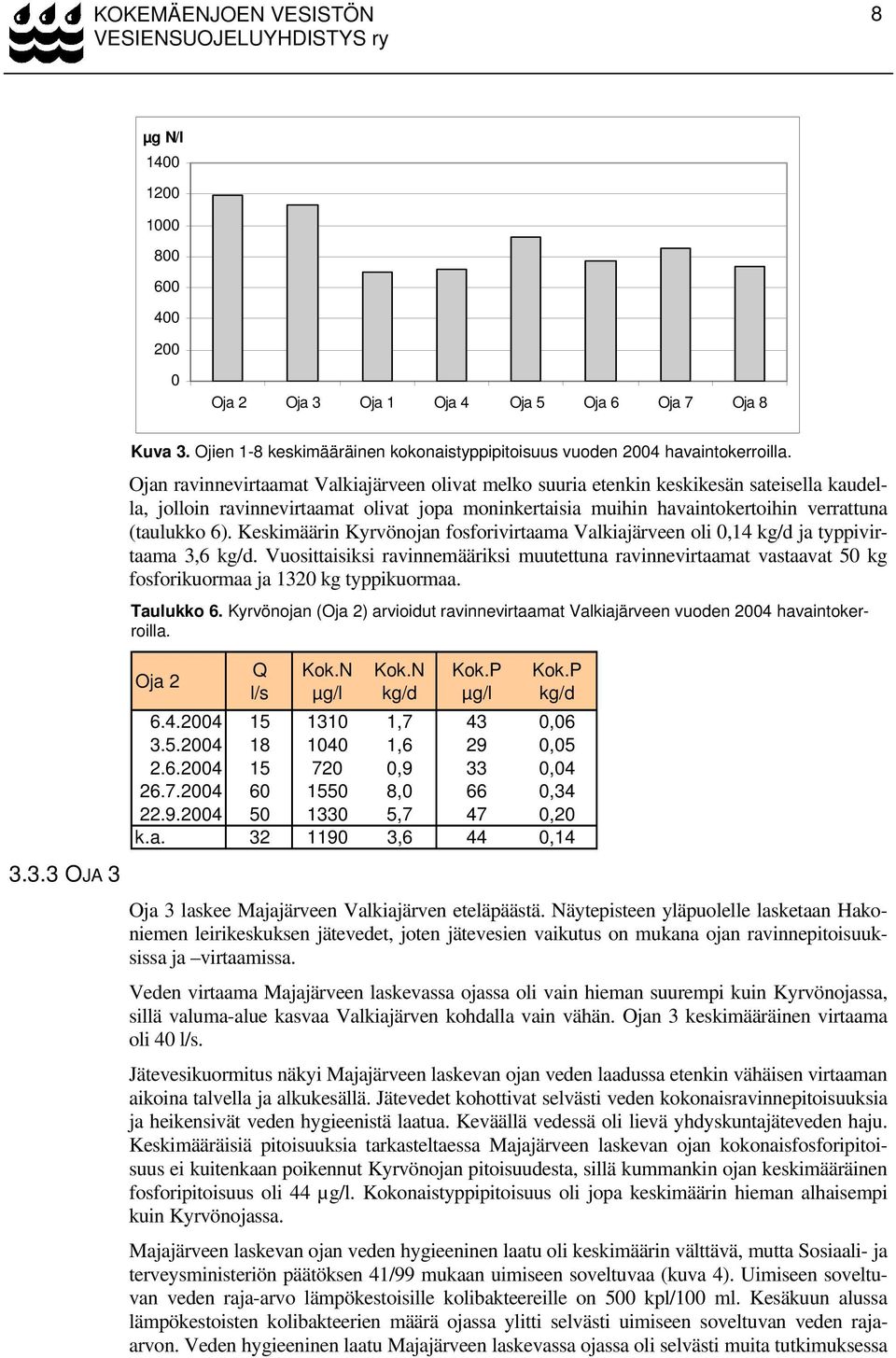 Keskimäärin Kyrvönojan fosforivirtaama Valkiajärveen oli 0,14 ja typpivirtaama 3,6. Vuosittaisiksi ravinnemääriksi muutettuna ravinnevirtaamat vastaavat 50 kg fosforikuormaa ja 1320 kg typpikuormaa.