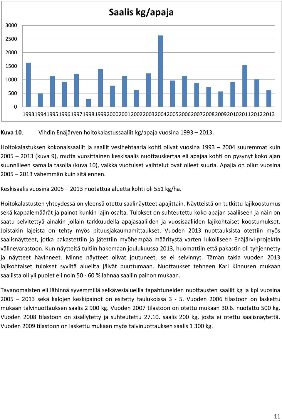 ajan suunnilleen samalla tasolla (kuva 1), vaikka vuotuiset vaihtelut ovat olleet suuria. Apajia on ollut vuosina 25 213 vähemmän kuin sitä ennen.