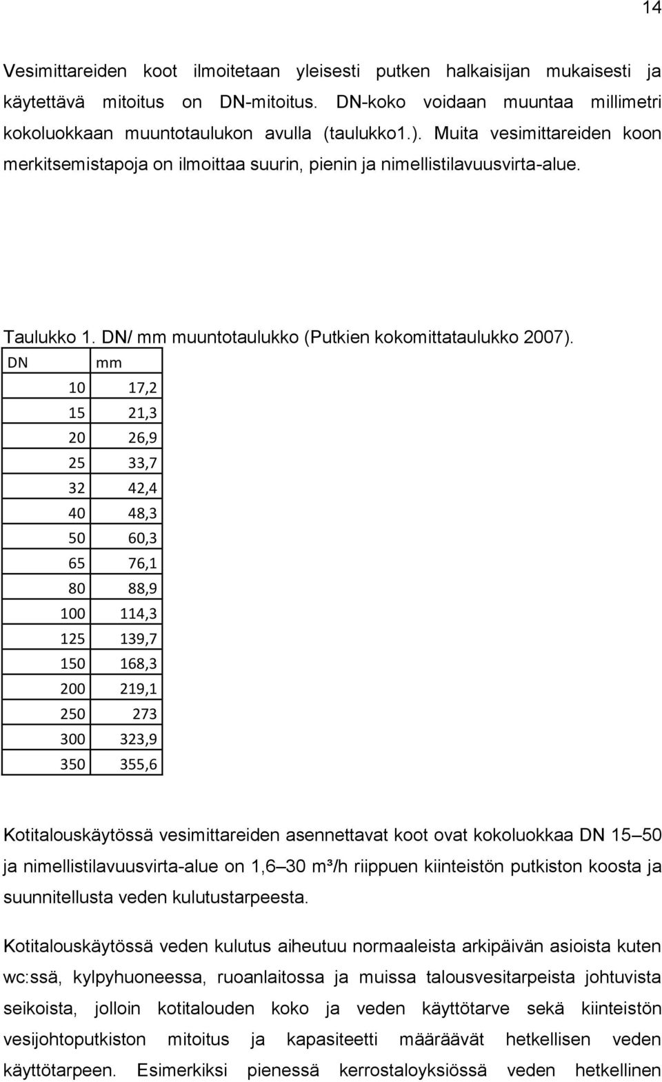 DN mm 10 17,2 15 21,3 20 26,9 25 33,7 32 42,4 40 48,3 50 60,3 65 76,1 80 88,9 100 114,3 125 139,7 150 168,3 200 219,1 250 273 300 323,9 350 355,6 Kotitalouskäytössä vesimittareiden asennettavat koot