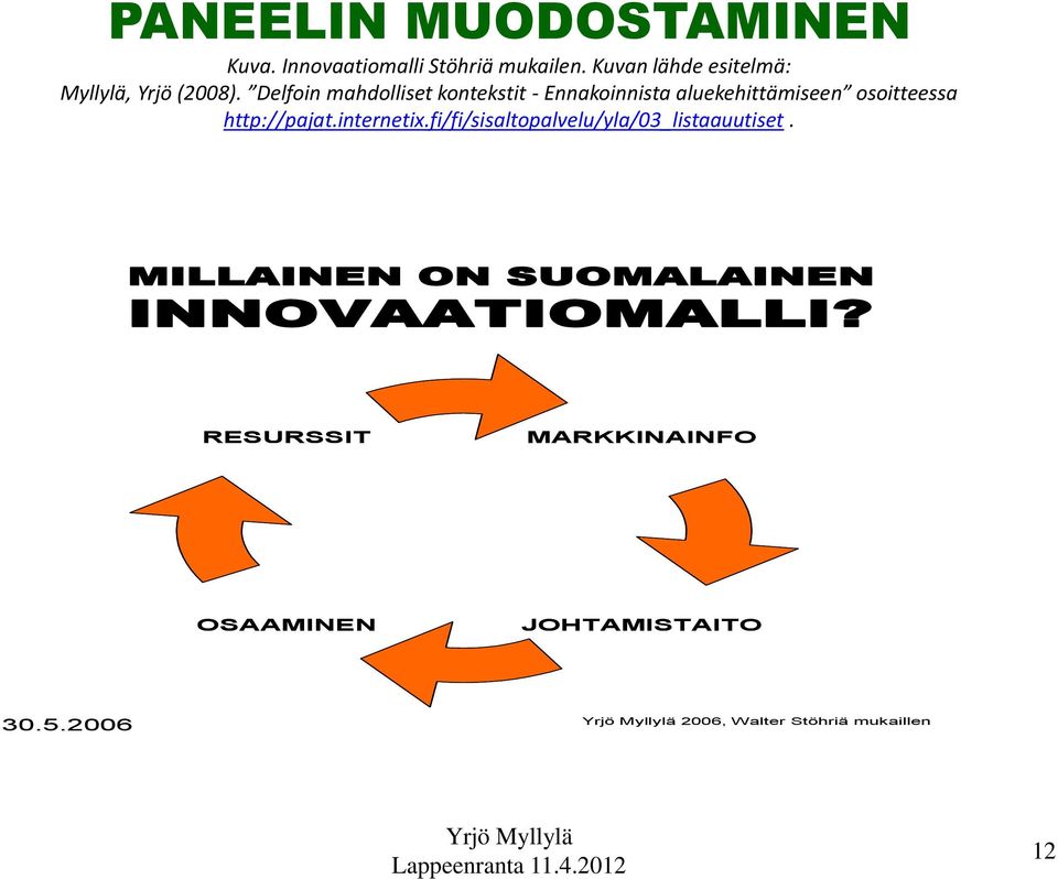 fi/fi/sisaltopalvelu/yla/03_listaauutiset. MILLAINEN ON SUOMALAINEN INNOVAATIOMALLI?