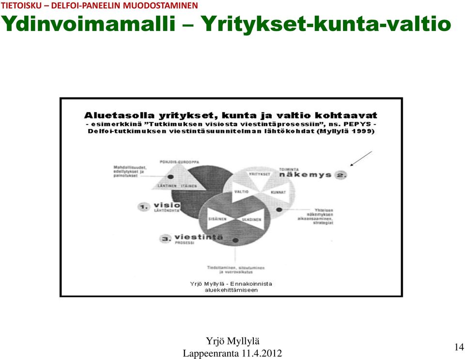 Yritykset-kunta-valtio Yrjö