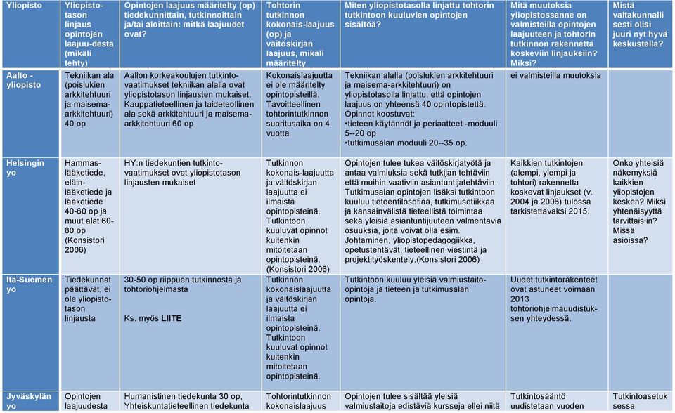 aloittain: mitkä laajuudet ovat? kokonais-laajuus (op) ja väitöskirjan laajuus, mikäli määritelty sisältöä?