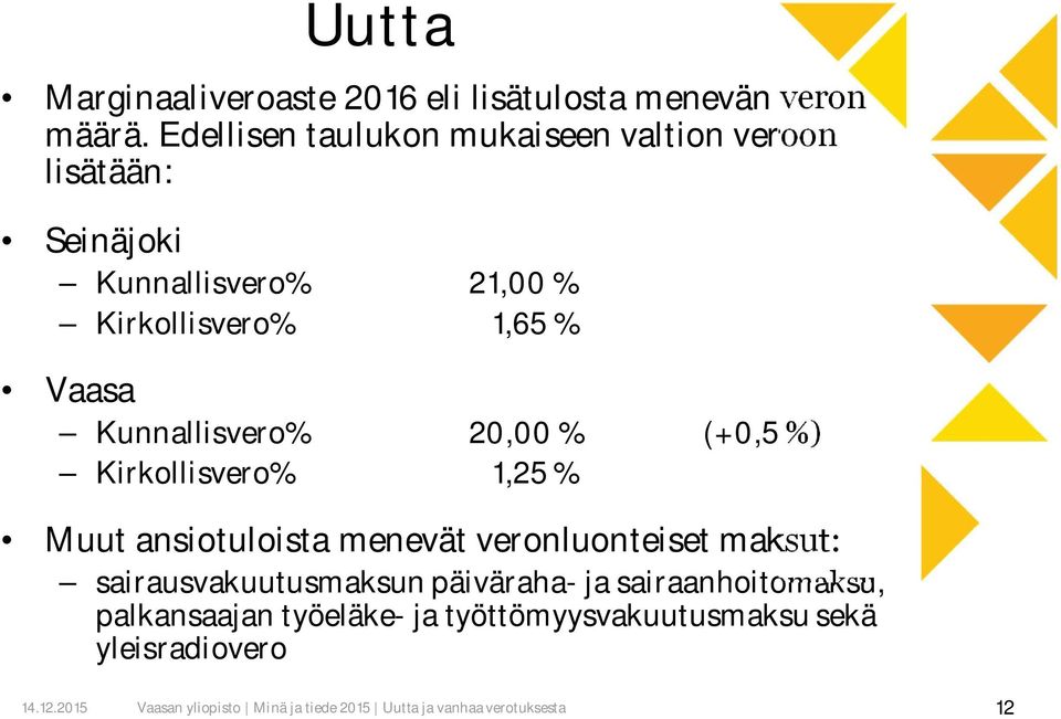 1,65 % Vaasa Kunnallisvero% 20,00 % (+0,5 %) Kirkollisvero% 1,25 % Muut ansiotuloista menevät