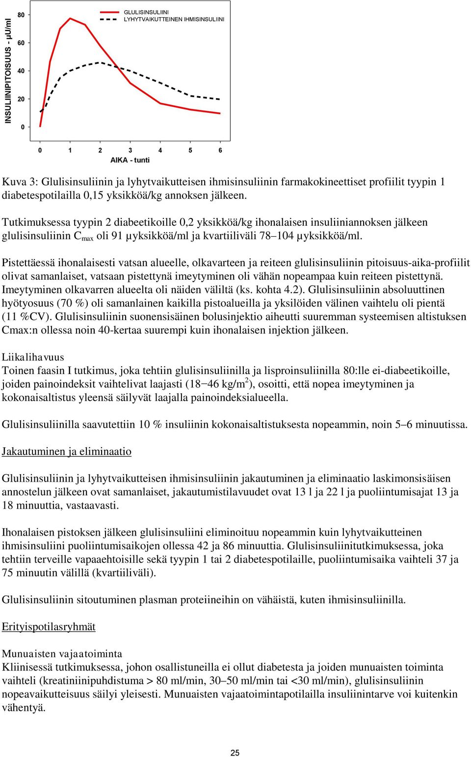 Tutkimuksessa tyypin 2 diabeetikoille 0,2 yksikköä/kg ihonalaisen insuliiniannoksen jälkeen glulisinsuliinin C max oli 91 µyksikköä/ml ja kvartiiliväli 78 104 µyksikköä/ml.