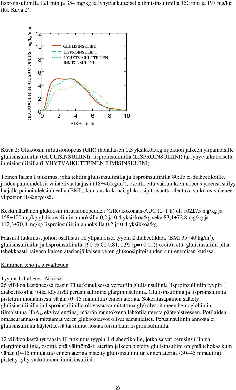 ylipainoisille glulisinsuliinilla (GLULISINSULIINI), lisproinsuliinilla (LISPROINSULIINI) tai lyhytvaikutteisella ihmisinsuliinilla (LYHYTVAIKUTTEINEN IHMISINSULIINI).