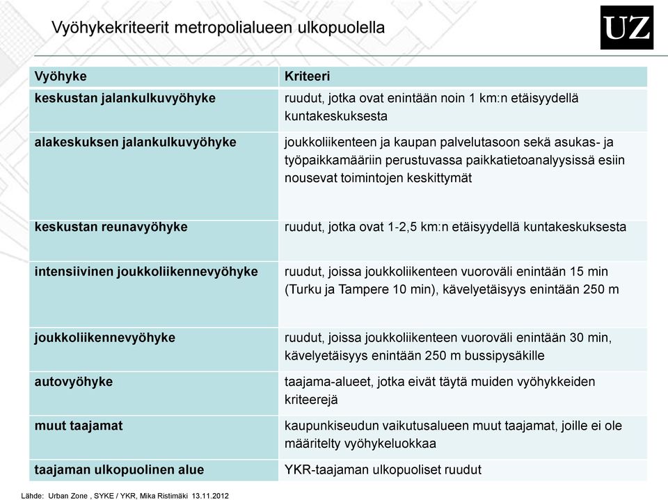 joukkoliikenteen ja kaupan palvelutasoon sekä asukas- ja työpaikkamääriin perustuvassa paikkatietoanalyysissä esiin nousevat toimintojen keskittymät keskustan reunavyöhyke ruudut, jotka ovat 1 2,5