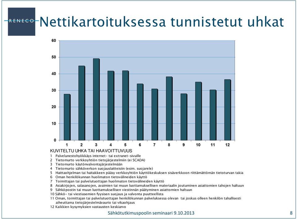 Tietomurto sähköverkon suojauslaitteisiin (esim.