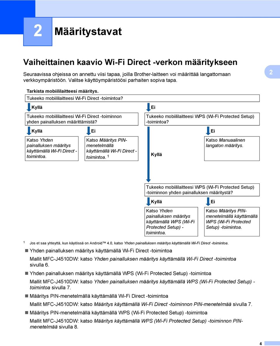 Kyllä Tukeeko mobiililaitteesi Wi-Fi Direct -toiminnon yhden painalluksen määrittämistä? Ei Tukeeko mobiililaitteesi WPS (Wi-Fi Protected Setup) -toimintoa?