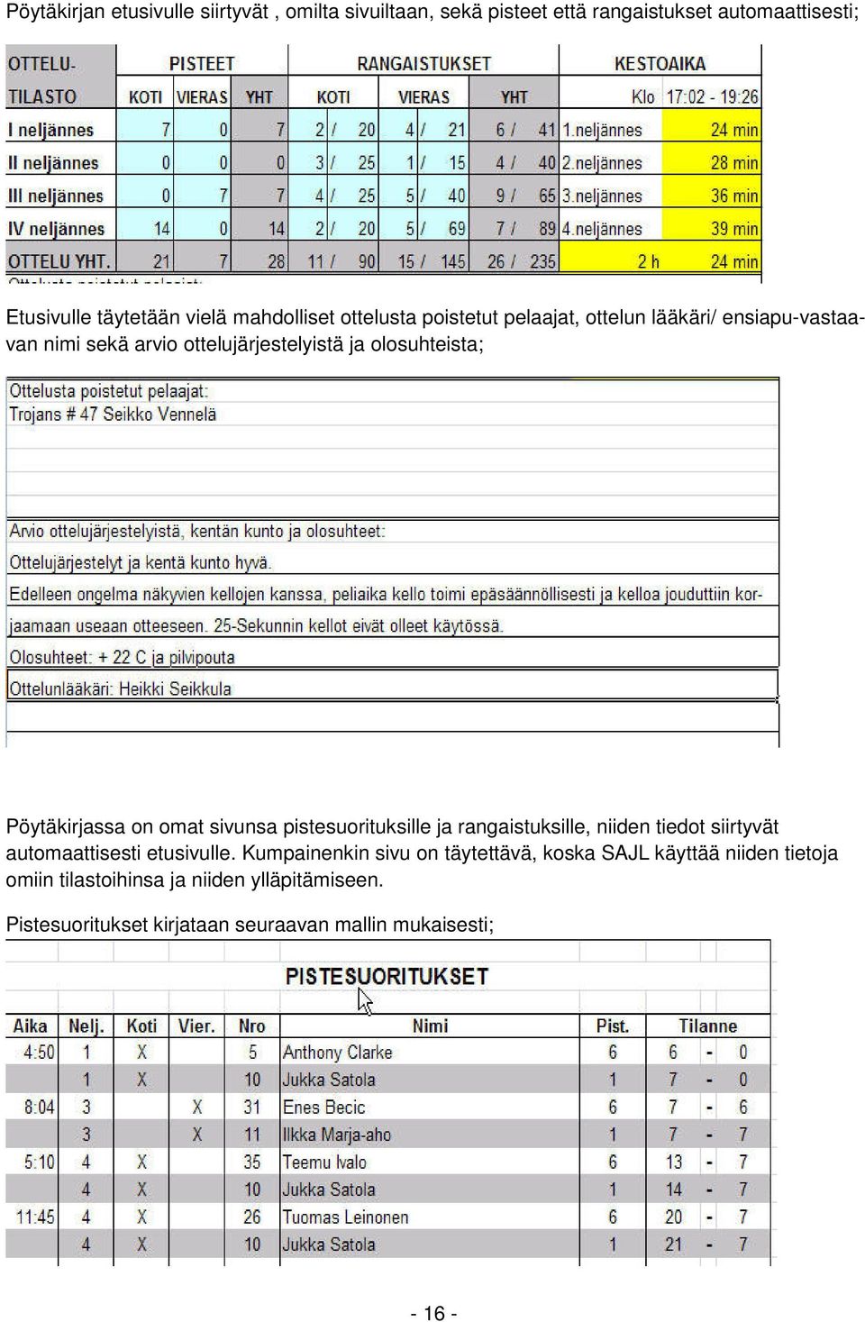 Pöytäkirjassa on omat sivunsa pistesuorituksille ja rangaistuksille, niiden tiedot siirtyvät automaattisesti etusivulle.