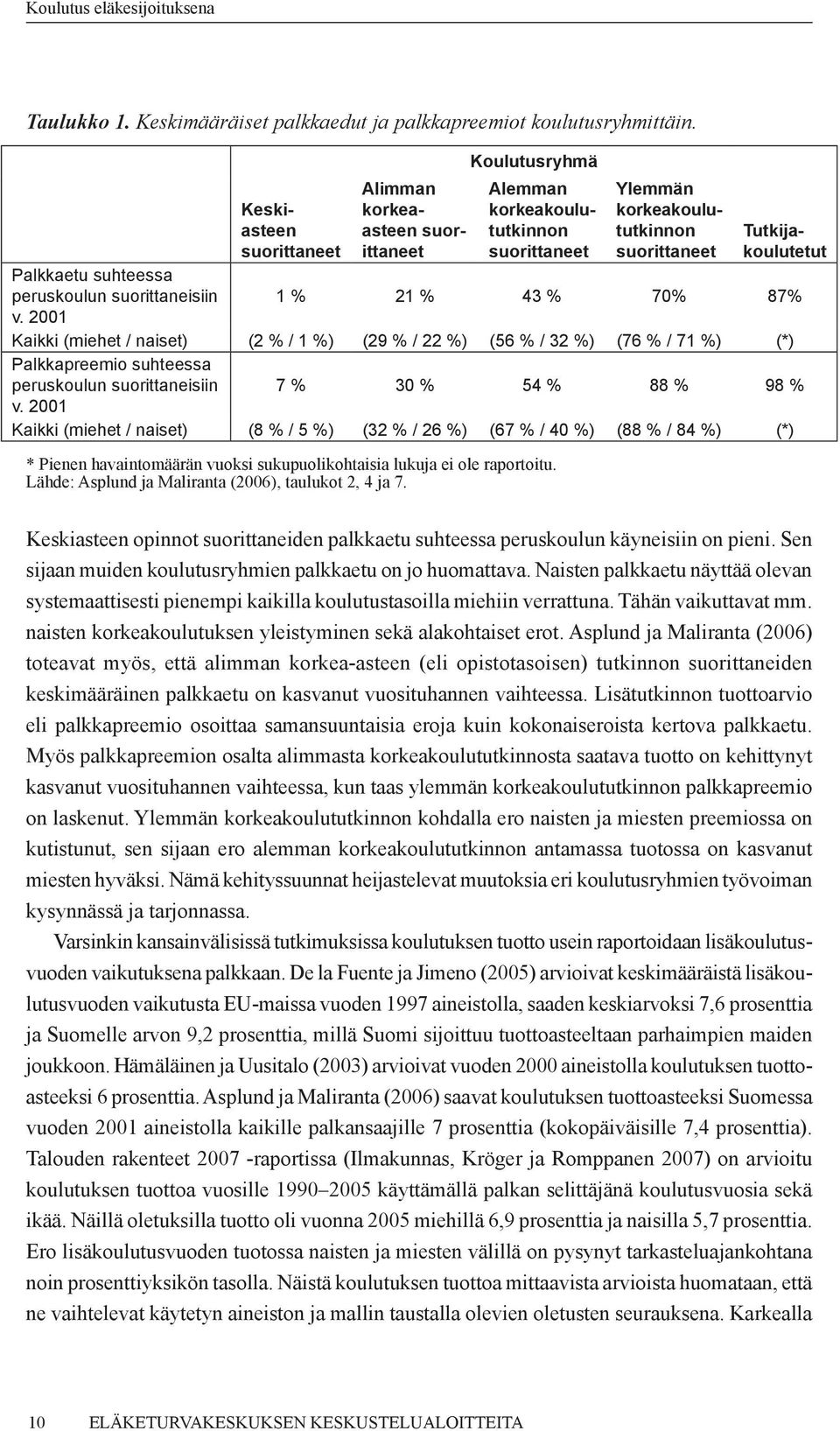 peruskoulun suorittaneisiin 1 % 21 % 43 % 70% 87% v.