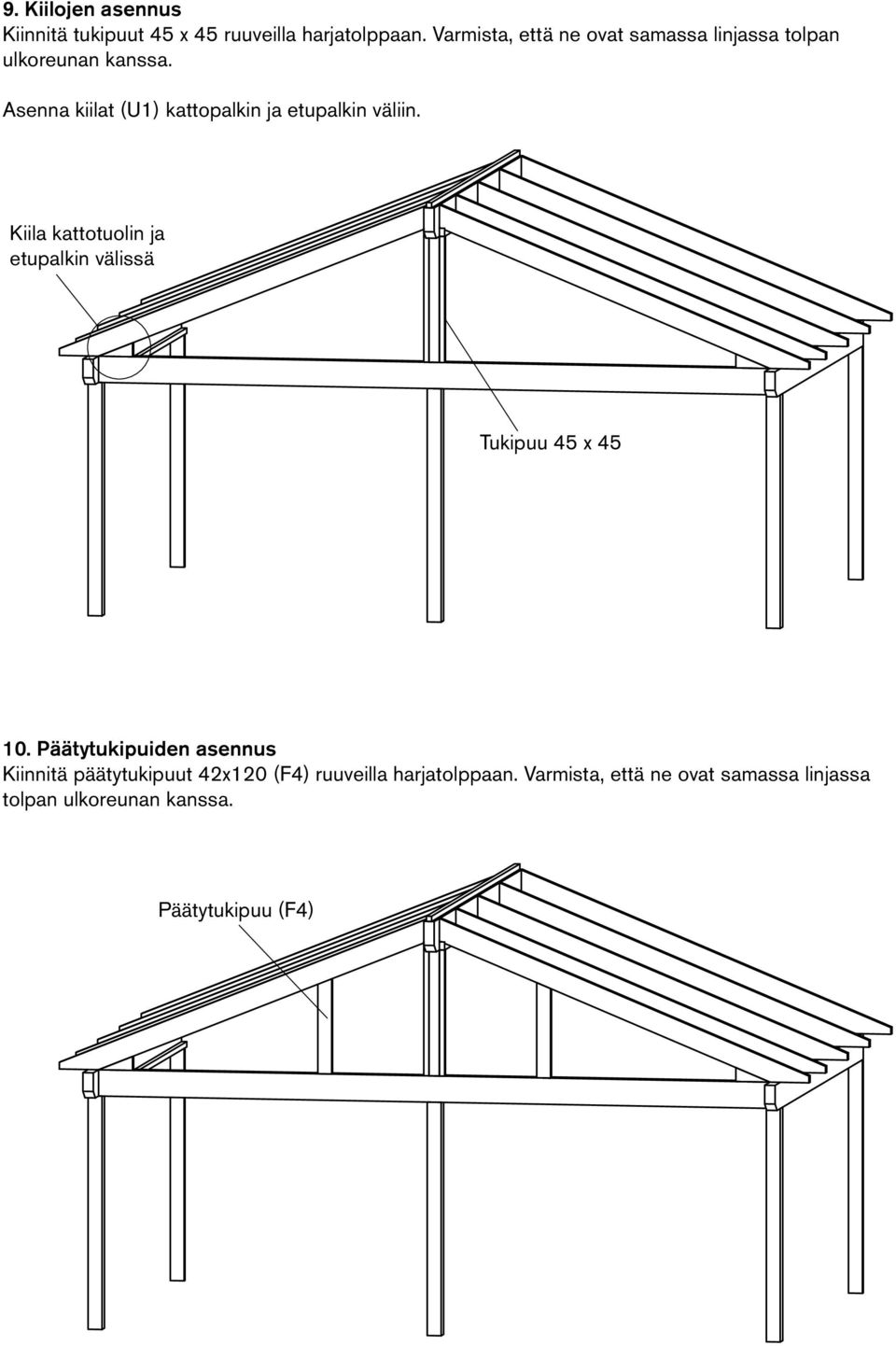Asenna kiilat (U1) kattopalkin ja etupalkin väliin.