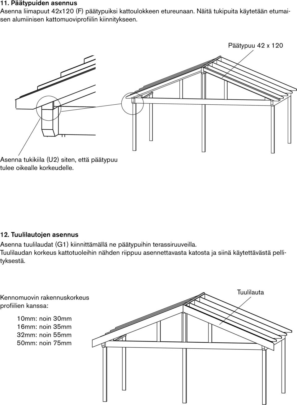 Päätypuu 42 x 120 Asenna tukikiila (U2) siten, että päätypuu tulee oikealle korkeudelle. 12. Tuulilautojen asennus Asenna tuulilaudat (G1) kiinnittämällä ne päätypuihin terassiruuveilla.