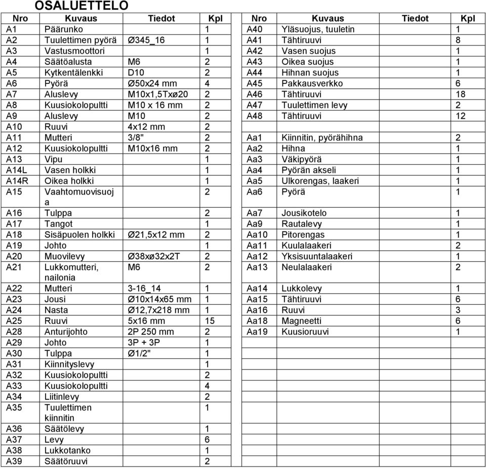 Tuulettimen levy 2 A9 Aluslevy M10 2 A48 Tähtiruuvi 12 A10 Ruuvi 4x12 mm 2 A11 Mutteri 3/8" 2 Aa1 Kiinnitin, pyörähihna 2 A12 Kuusiokolopultti M10x16 mm 2 Aa2 Hihna 1 A13 Vipu 1 Aa3 Väkipyörä 1 A14L