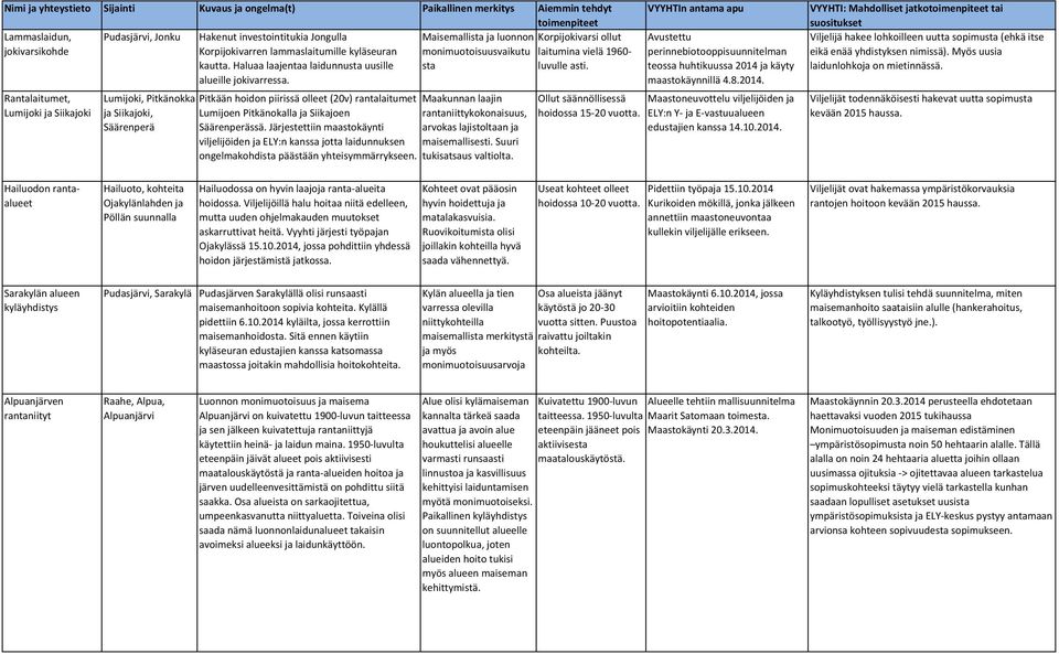 Maisemallista ja monimuotoisuusvaikutu sta Pitkään hoidon piirissä olleet (20v) rantalaitumet Maakunnan laajin Lumijoen Pitkänokalla ja Siikajoen rantaniittykokonaisuus, Säärenperässä.