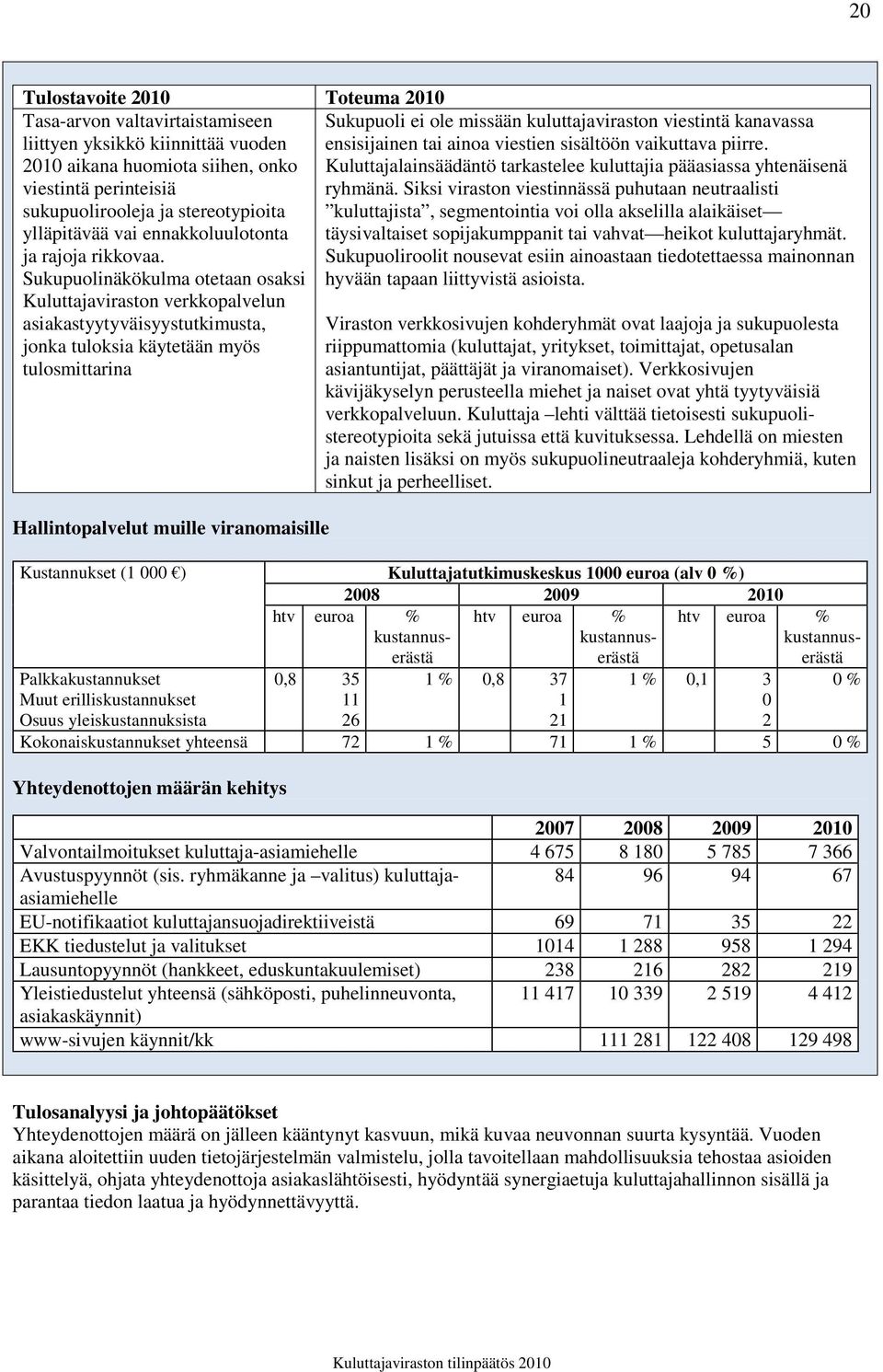 Sukupuolinäkökulma otetaan osaksi Kuluttajaviraston verkkopalvelun asiakastyytyväisyystutkimusta, jonka tuloksia käytetään myös tulosmittarina Hallintopalvelut muille viranomaisille Sukupuoli ei ole