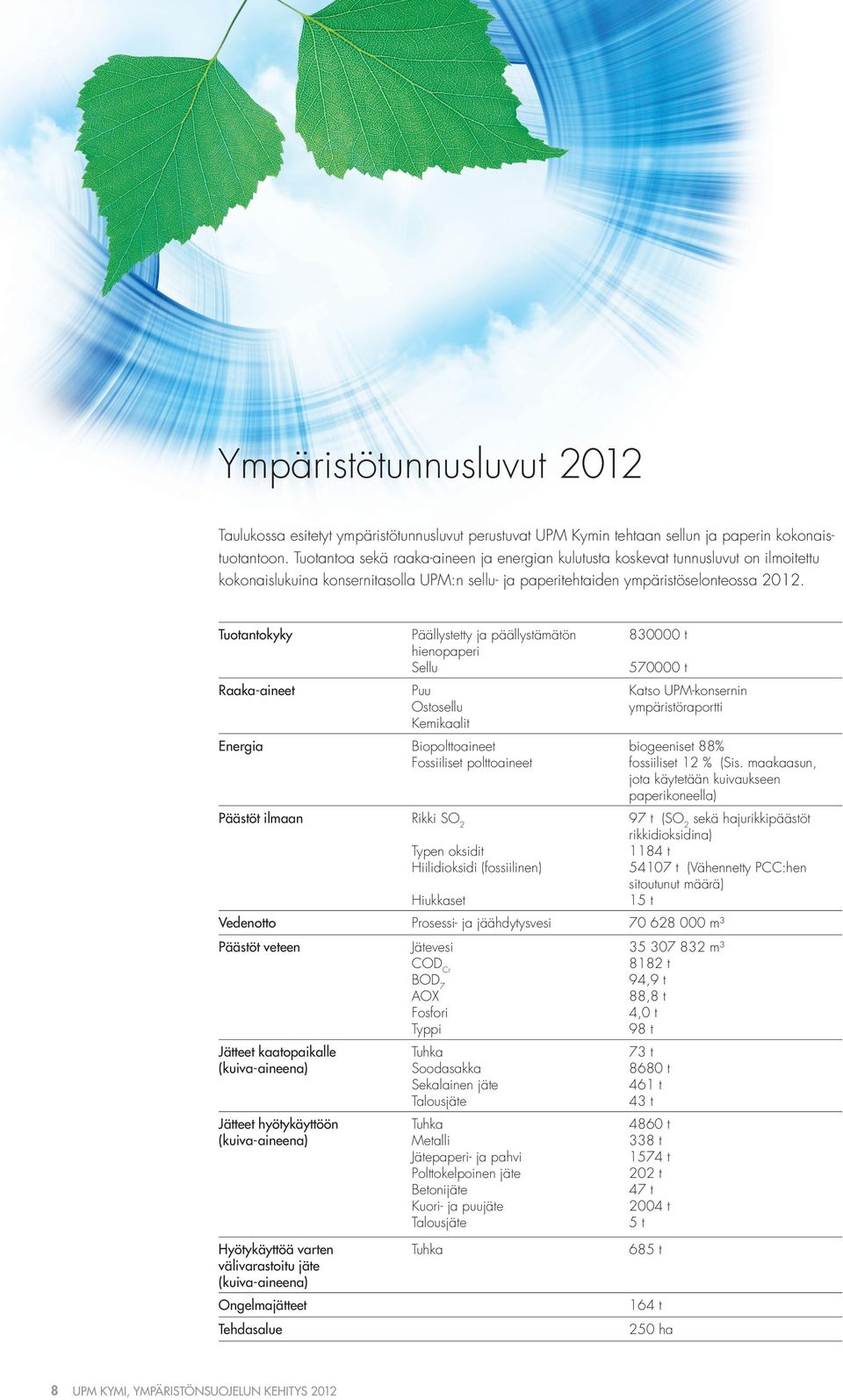 Tuotantokyky Raaka-aineet Energia Päällystetty ja päällystämätön hienopaperi Sellu Puu Ostosellu Kemikaalit Päästöt ilmaan Rikki SO 2 Biopolttoaineet Fossiiliset polttoaineet Typen oksidit