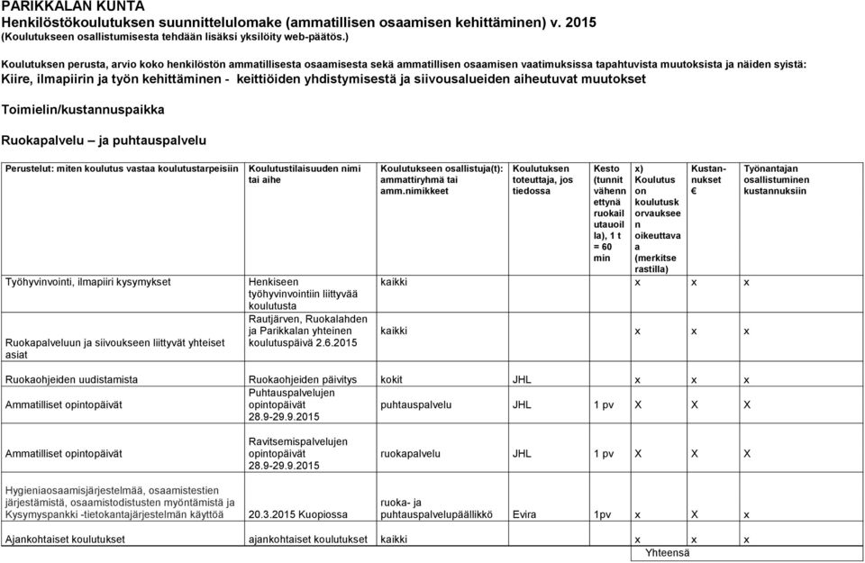 iheutuvt muutokset Toimieli/kustuspikk Ruokplvelu j puhtusplvelu Perustelut: mite koulutus vst koulutustrpeisii Työhyvivoiti, ilmpiiri kysymykset Ruokplveluu j siivouksee liittyvät yhteiset sit