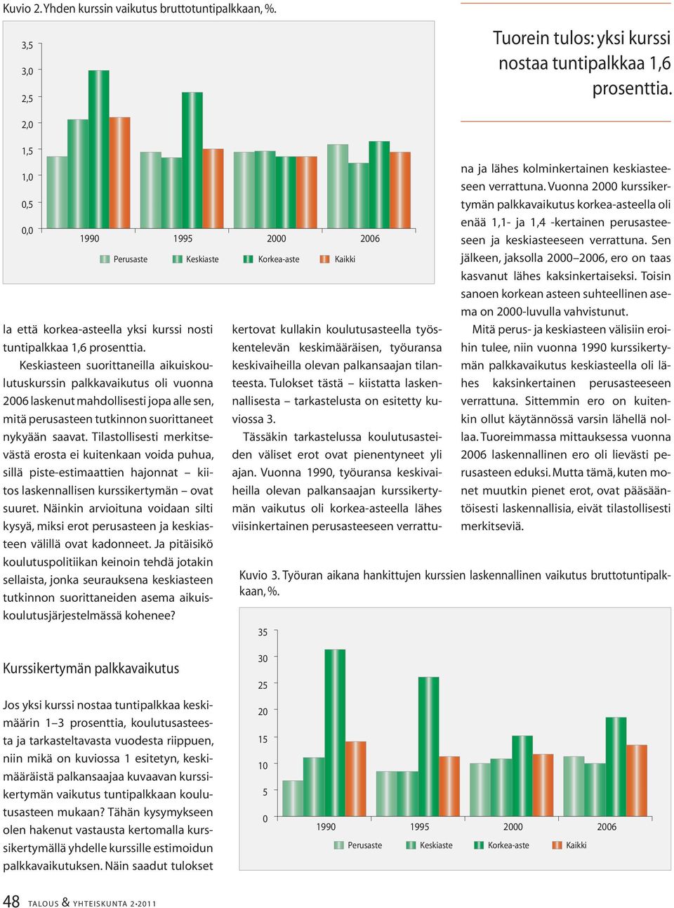 Keskiasteen suorittaneilla aikuiskoulutuskurssin palkkavaikutus oli vuonna 2006 laskenut mahdollisesti jopa alle sen, mitä perusasteen tutkinnon suorittaneet nykyään saavat.