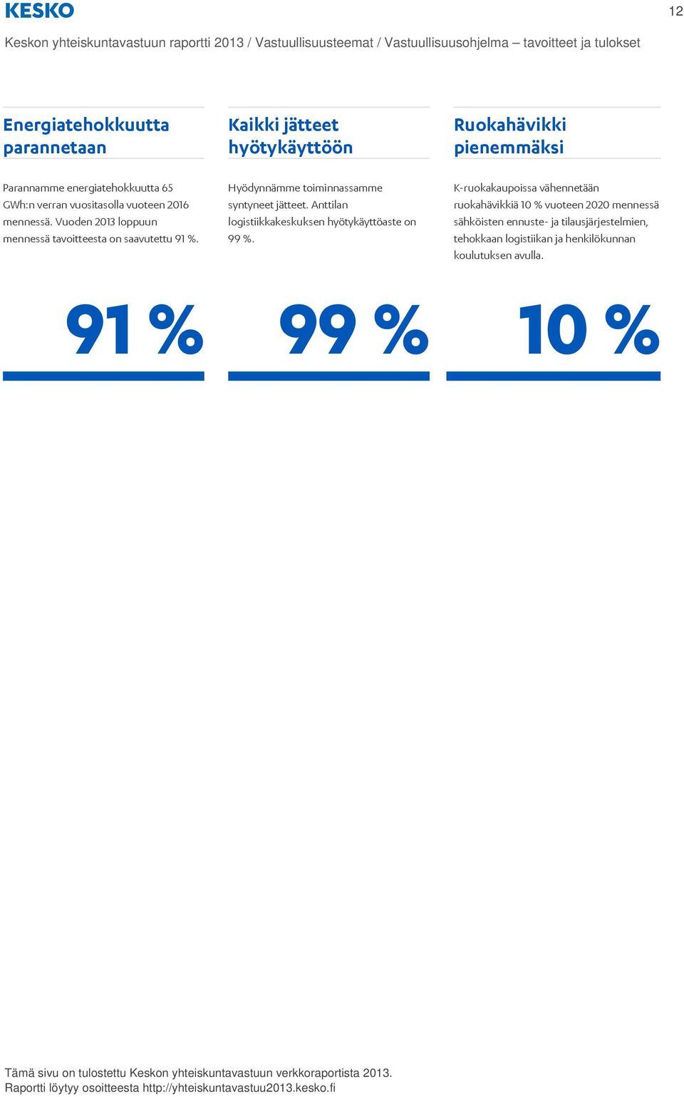 Hyödynnämme toiminnassamme syntyneet jätteet. Anttilan logistiikkakeskuksen hyötykäyttöaste on 99 %.