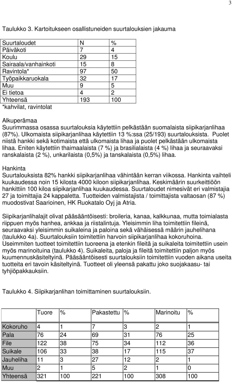 100 *kahvilat, ravintolat Alkuperämaa Suurimmassa osassa suurtalouksia käytettiin pelkästään suomalaista siipikarjanlihaa (87%).