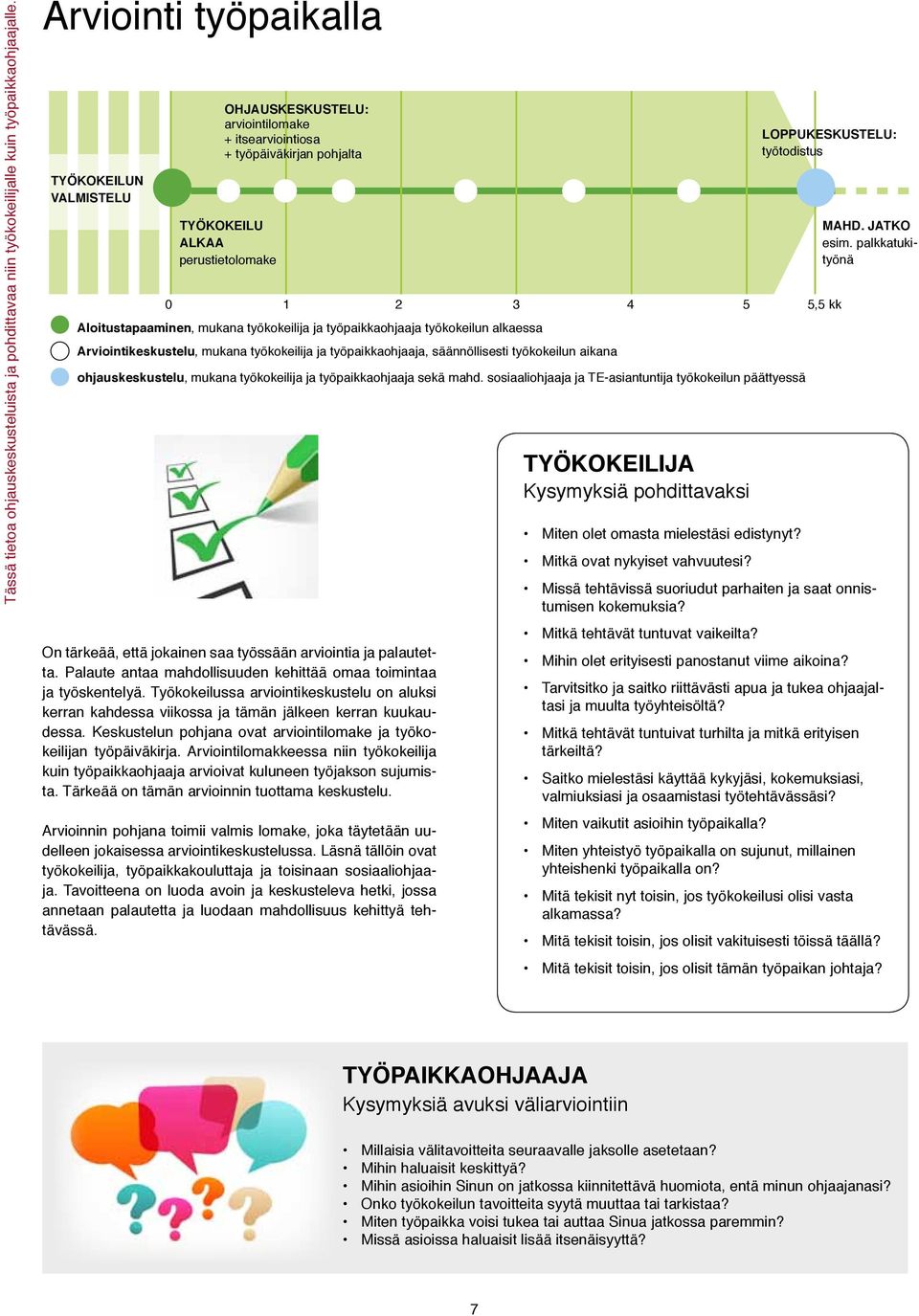 työpaikkaohjaaja työkokeilun alkaessa Arviointikeskustelu, mukana työkokeilija ja työpaikkaohjaaja, säännöllisesti työkokeilun aikana ohjauskeskustelu, mukana työkokeilija ja työpaikkaohjaaja sekä