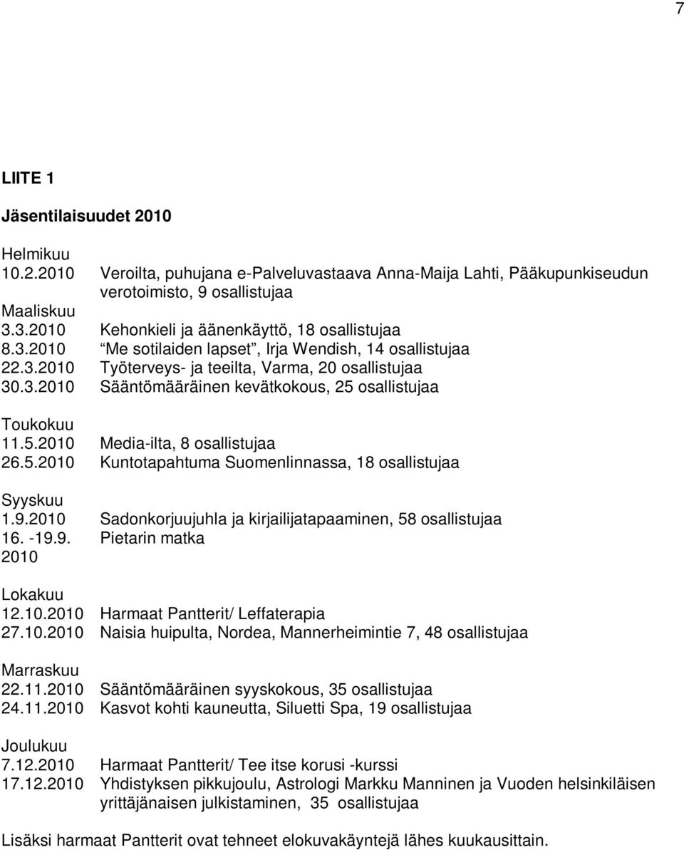 5.2010 Media-ilta, 8 osallistujaa 26.5.2010 Kuntotapahtuma Suomenlinnassa, 18 osallistujaa Syyskuu 1.9.2010 Sadonkorjuujuhla ja kirjailijatapaaminen, 58 osallistujaa 16. -19.9. Pietarin matka 2010 Lokakuu 12.