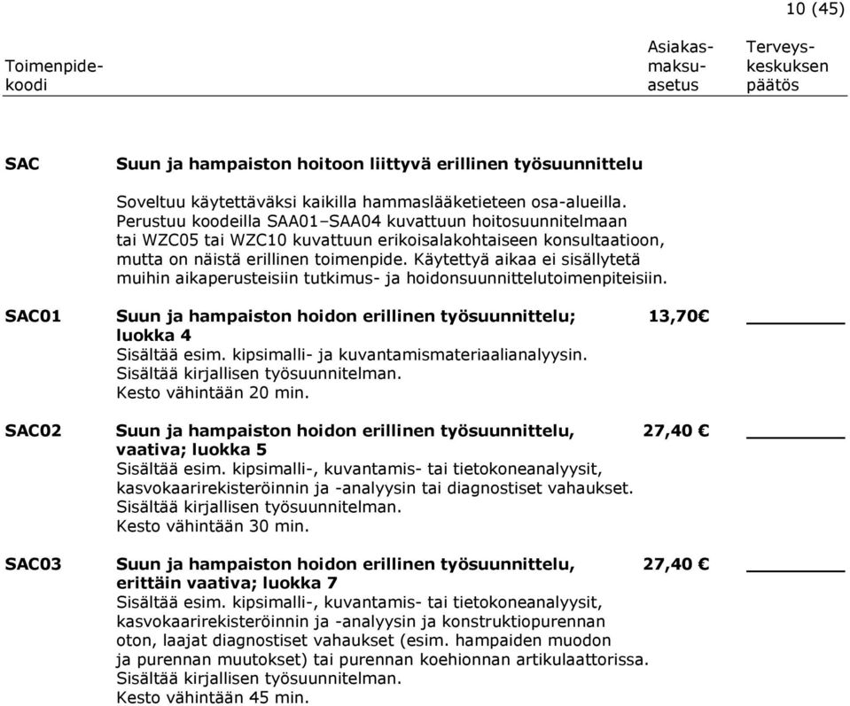 Käytettyä aikaa ei sisällytetä muihin aikaperusteisiin tutkimus- ja hoidonsuunnittelutoimenpiteisiin. SAC01 Suun ja hampaiston hoidon erillinen työsuunnittelu; 13,70 luokka 4 Sisältää esim.