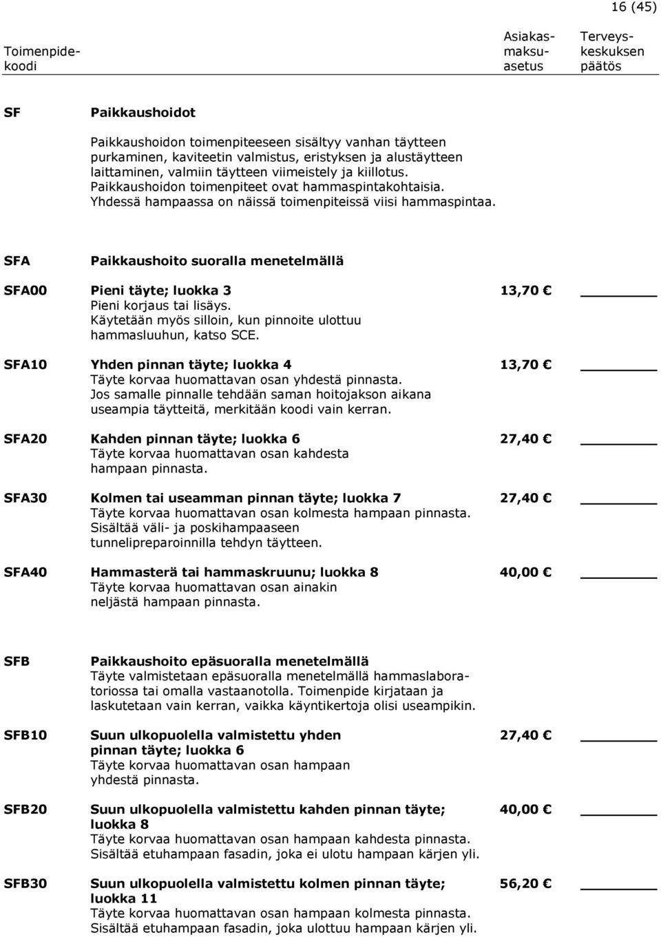 SFA Paikkaushoito suoralla menetelmällä SFA00 Pieni täyte; luokka 3 13,70 Pieni korjaus tai lisäys. Käytetään myös silloin, kun pinnoite ulottuu hammasluuhun, katso SCE.