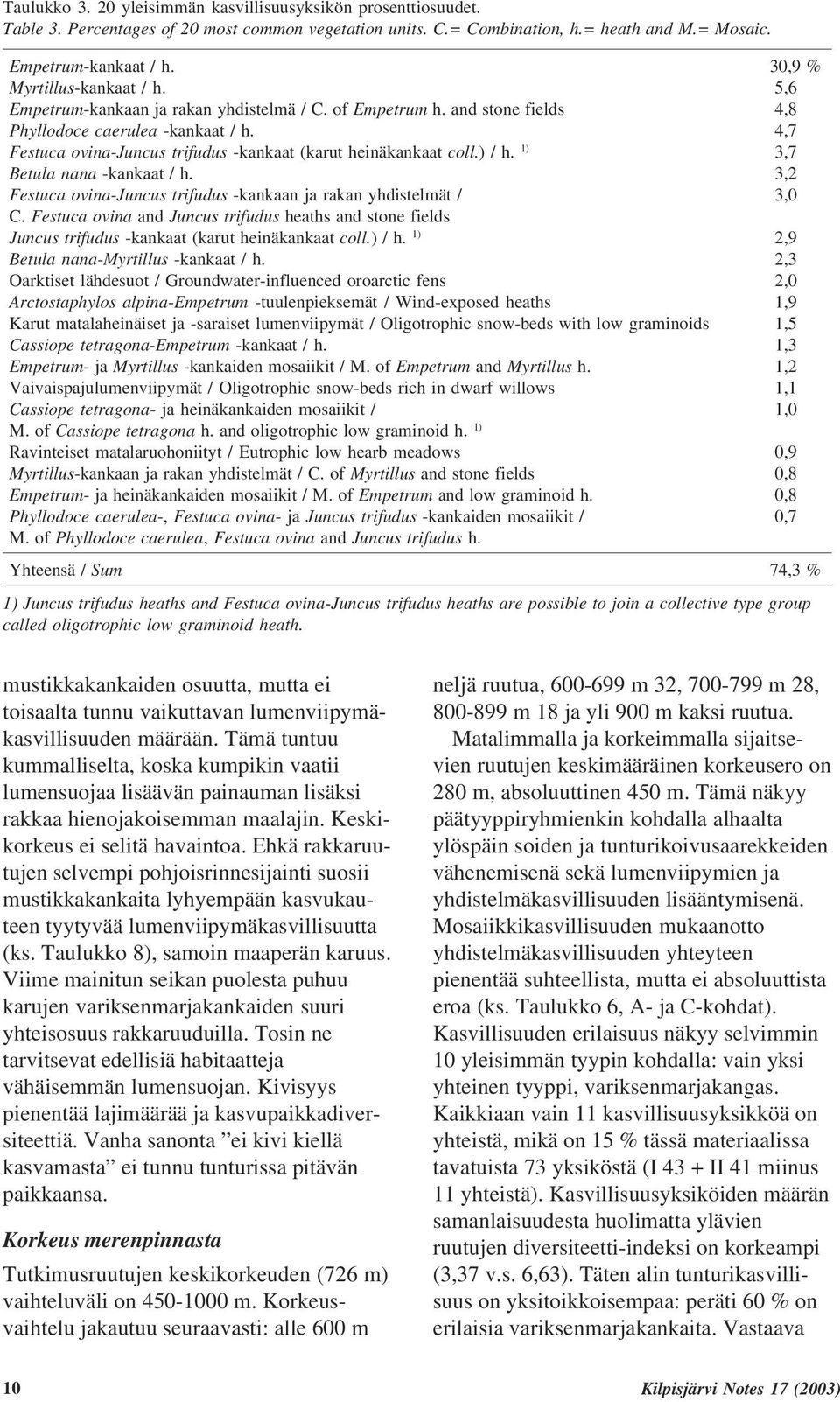 ) / h. 1) Betula nana -kankaat / h. Festuca ovina-juncus trifudus -kankaan ja rakan yhdistelmät / C.