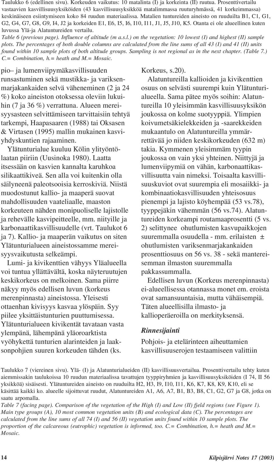 Matalien tuntureiden aineisto on ruuduilta B1, C1, G1, G2, G4, G7, G8, G9, I4, J2 ja korkeiden E1, E6, I5, I6, I10, I11, J1, J5, J10, K5.