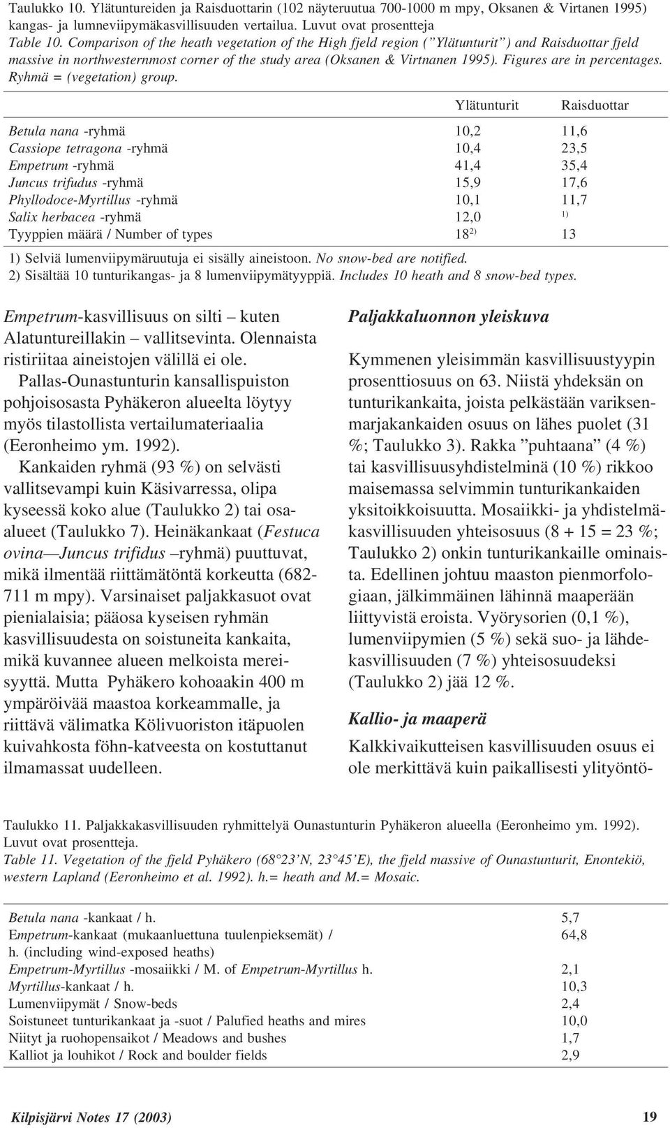 Figures are in percentages. Ryhmä = (vegetation) group.