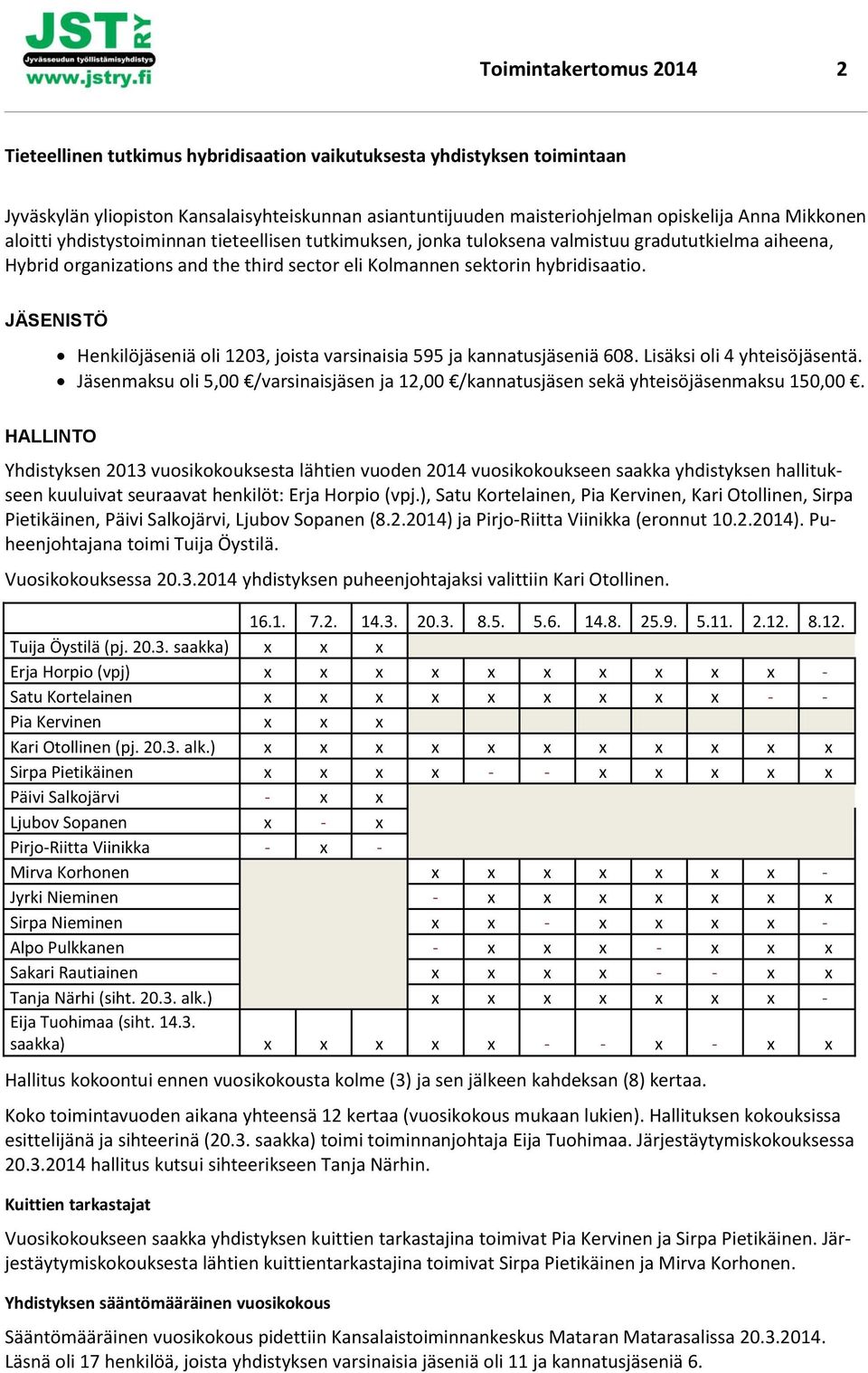 JÄSENISTÖ Henkilöjäseniä oli 1203, joista varsinaisia 595 ja kannatusjäseniä 608. Lisäksi oli 4 yhteisöjäsentä.