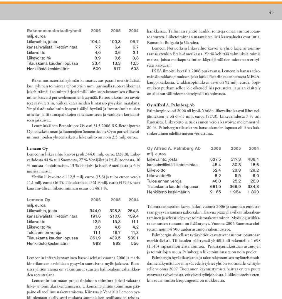 uusimalla tuotevalikoimaa ja kehittämällä toimintajärjestelmiä. Toimistorakentamisen vilkastuminen kasvatti porraselementtien kysyntää.