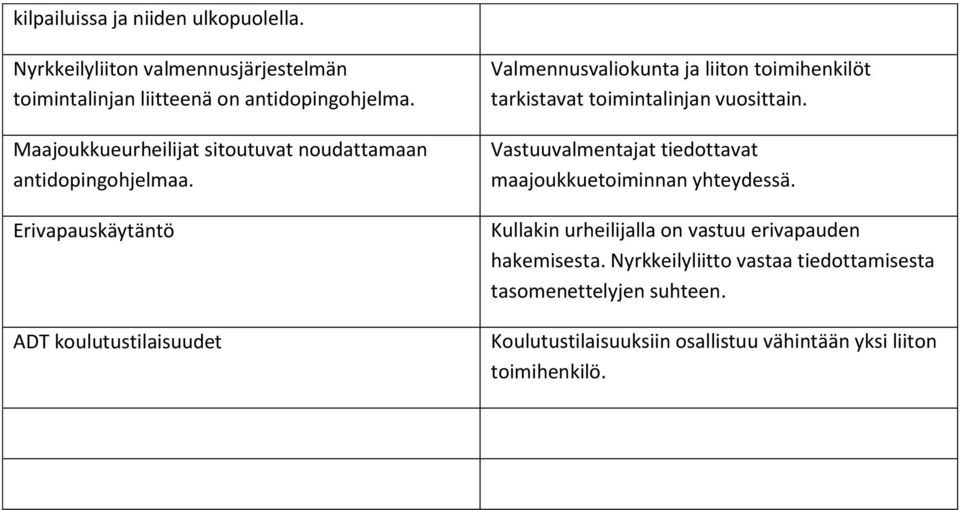 Erivapauskäytäntö ADT koulutustilaisuudet Valmennusvaliokunta ja liiton toimihenkilöt tarkistavat toimintalinjan vuosittain.