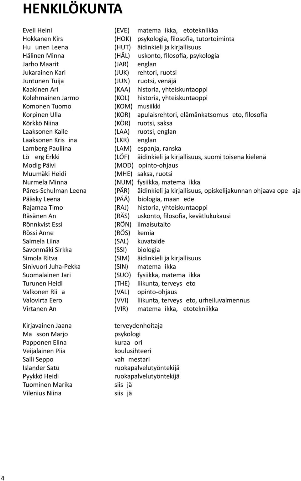 Savonmäki Sirkka Simola Ritva Sinivuori Juha-Pekka Suomalainen Jari Turunen Heidi Valkonen Rii a Valovirta Eero Virtanen An (EVE) (HOK) (HUT) (HÄL) (JAR) (JUK) (JUN) (KAA) (KOL) (KOM) (KOR) (KÖR)