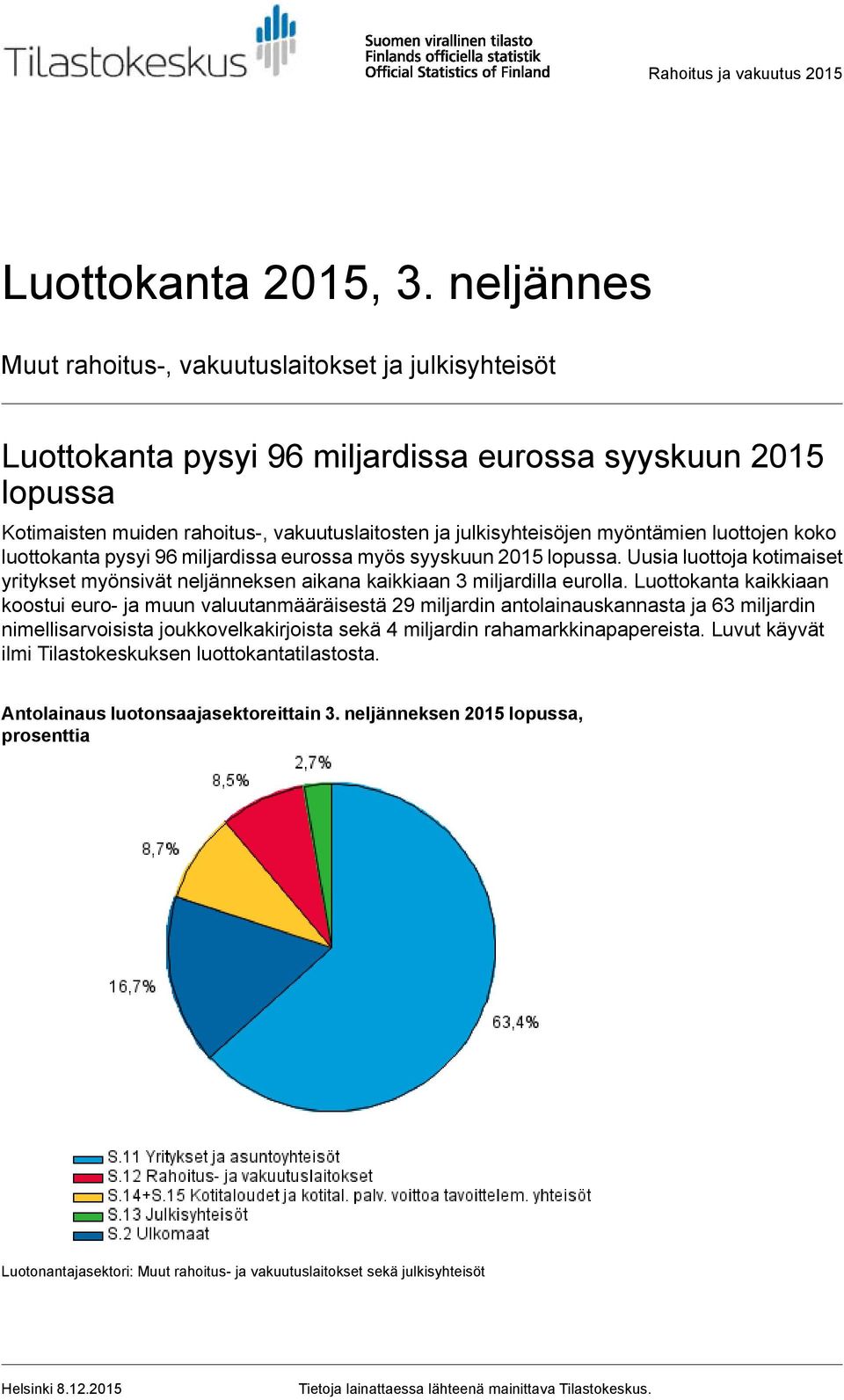 myöntämien luottojen koko luottokanta pysyi 96 miljardissa eurossa myös syyskuun 2015 lopussa. Uusia luottoja kotimaiset yritykset myönsivät neljänneksen aikana kaikkiaan 3 miljardilla eurolla.