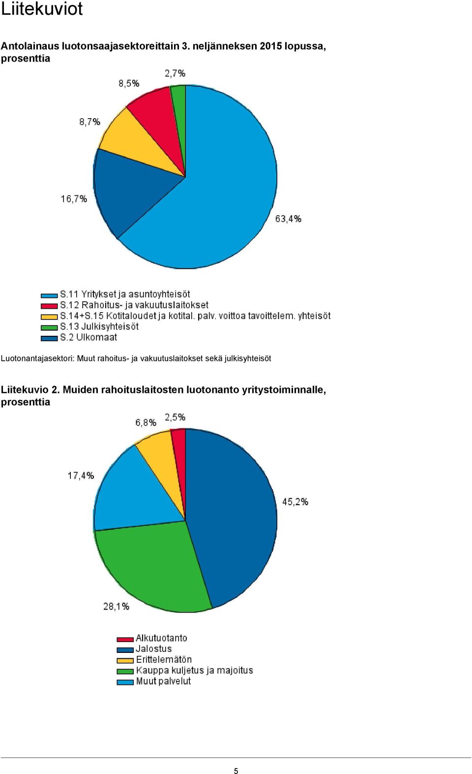 Muut rahoitus- ja vakuutuslaitokset sekä julkisyhteisöt