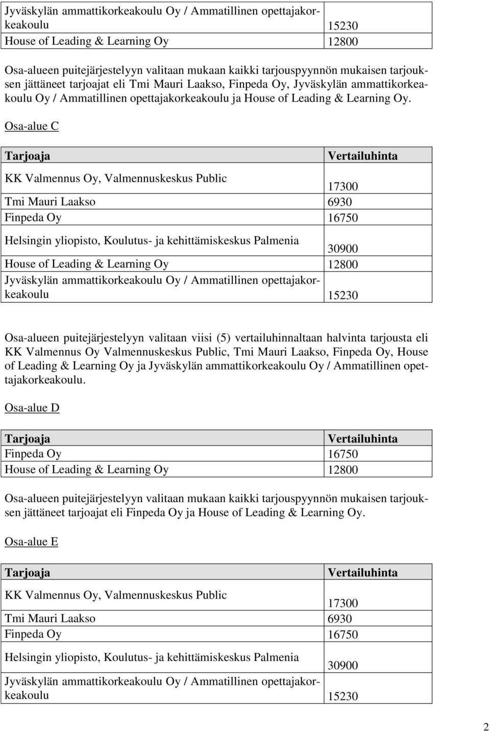 Osa-alue C Osa-alueen puitejärjestelyyn valitaan viisi (5) vertailuhinnaltaan halvinta tarjousta