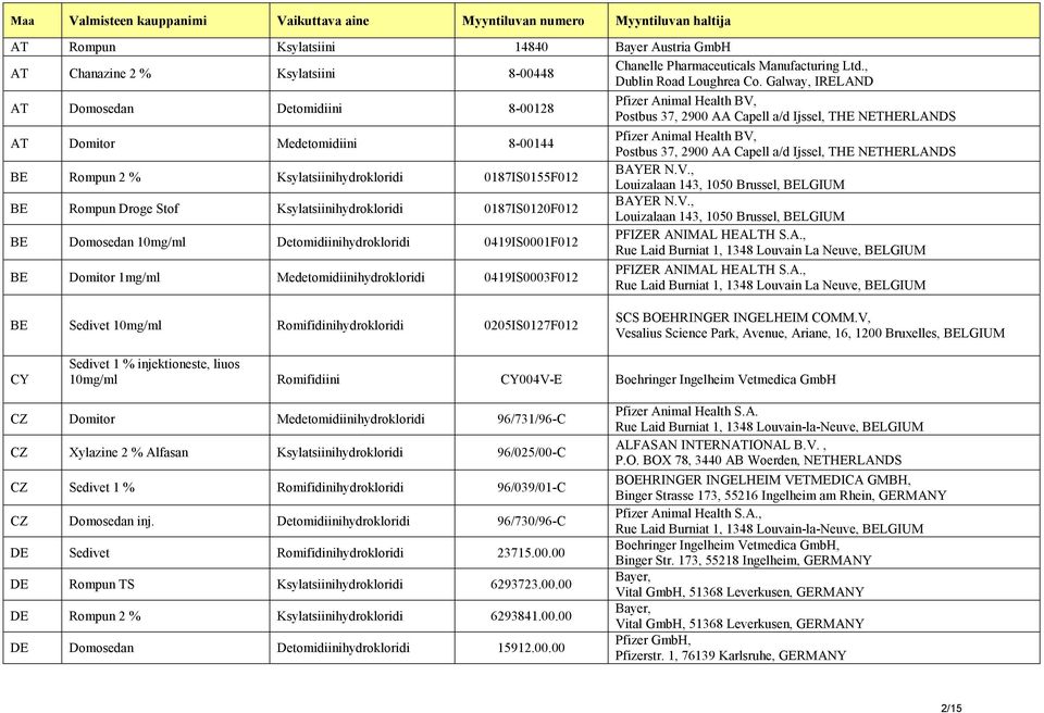 Galway, IRELAND AT Domosedan Detomidiini 8-00128 AT Domitor Medetomidiini 8-00144 BE Rompun 2 % Ksylatsiinihydrokloridi 0187IS0155F012 BE Rompun Droge Stof Ksylatsiinihydrokloridi 0187IS0120F012 BE