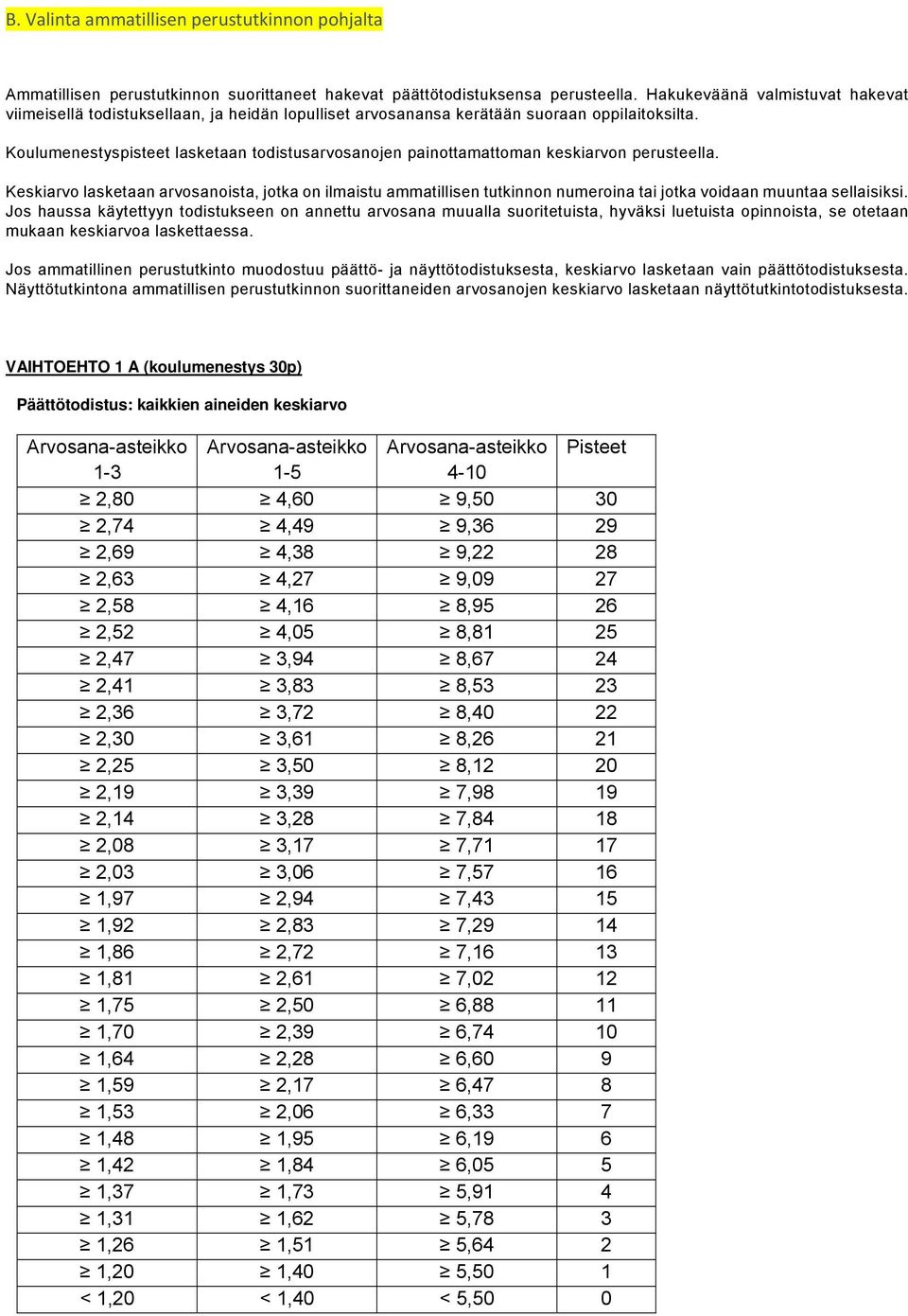 Koulumenestyspisteet lasketaan todistusarvosanojen painottamattoman keskiarvon perusteella.