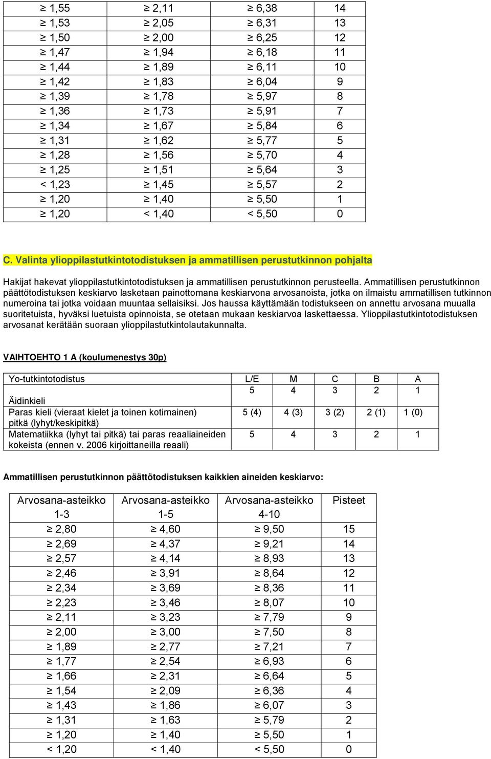 Valinta ylioppilastutkintotodistuksen ja ammatillisen perustutkinnon pohjalta Hakijat hakevat ylioppilastutkintotodistuksen ja ammatillisen perustutkinnon perusteella.