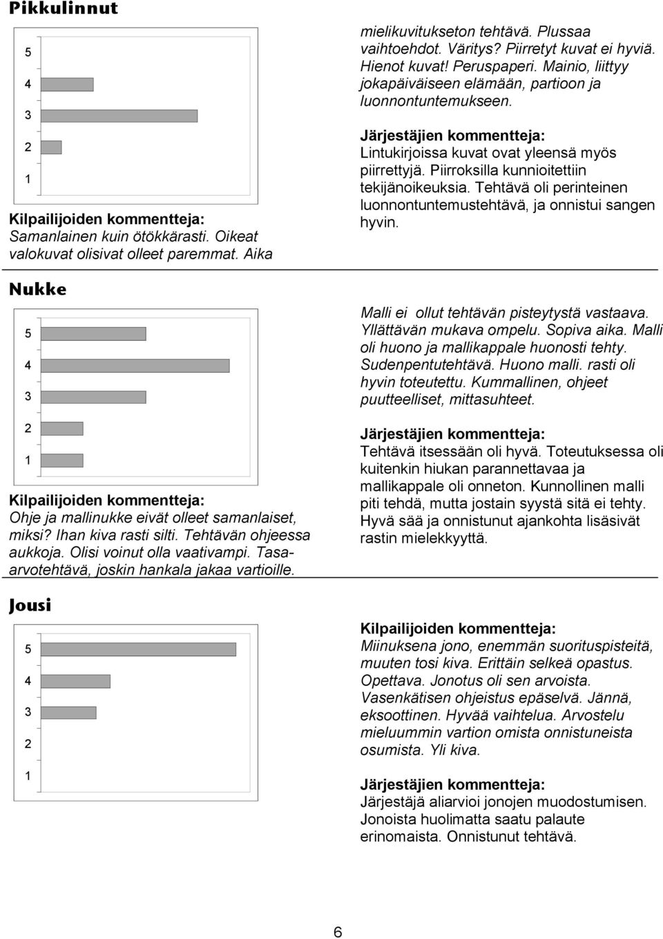 Mainio, liittyy jokapäiväiseen elämään, partioon ja luonnontuntemukseen. Lintukirjoissa kuvat ovat yleensä myös piirrettyjä. Piirroksilla kunnioitettiin tekijänoikeuksia.