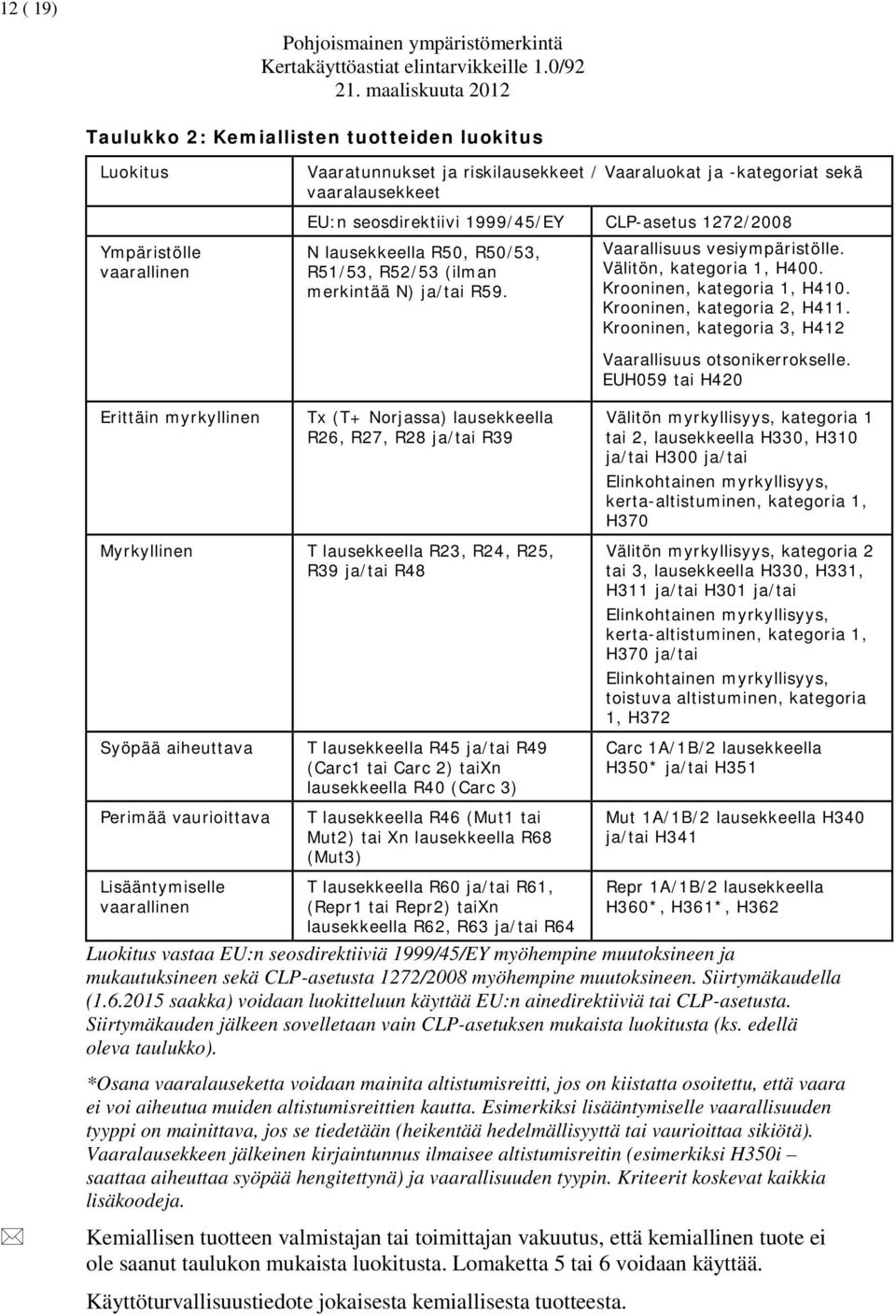 1272/2008 Ympäristölle vaarallinen Erittäin myrkyllinen N lausekkeella R50, R50/53, R51/53, R52/53 (ilman merkintää N) ja/tai R59.