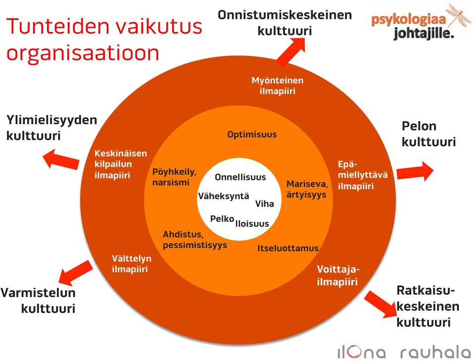 Pöyhkeily, Onnellisuus narsismi Väheksyntä Viha Mariseva, ärtyisyys Pelko Iloisuus Ahdistus,